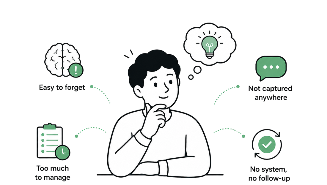 A person thinking through everyday memory problems: easy to forget, too much to manage, not captured anywhere, and no system or follow-up